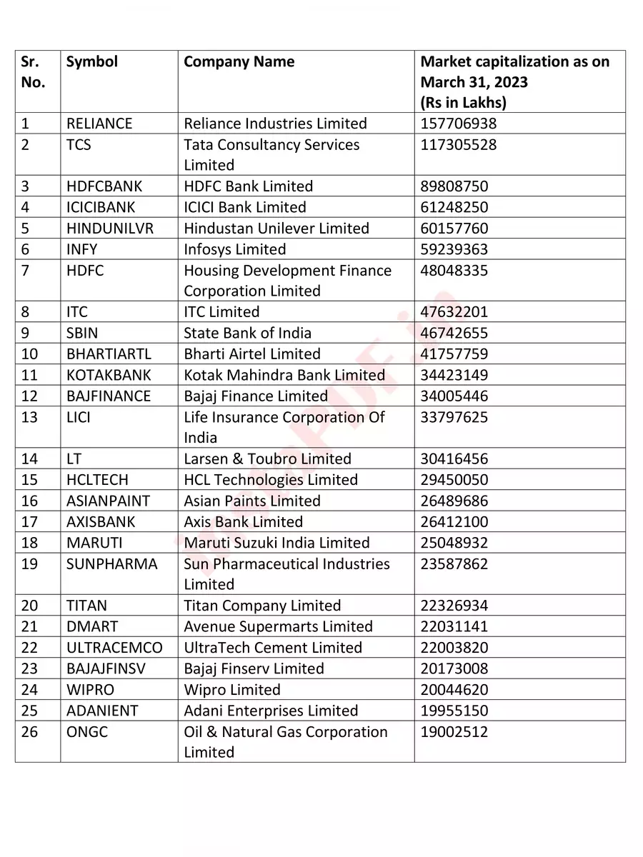 2nd Page of All NSE Companies List 2023 PDF
