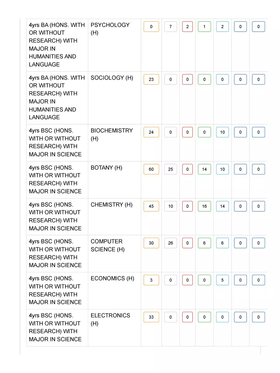 2nd Page of Asutosh College Merit List 2023 PDF