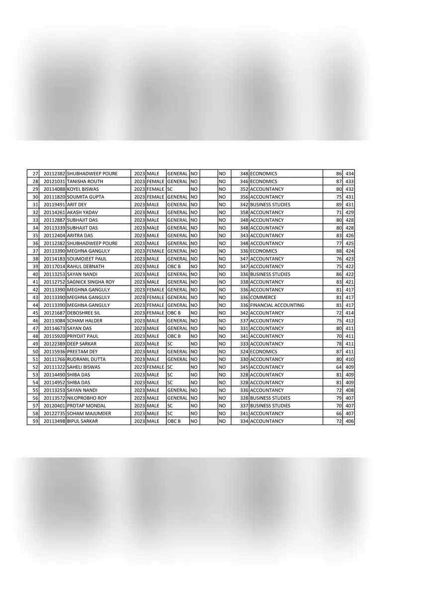 2nd Page of Chakdaha College Final Merit List 2023 24 PDF