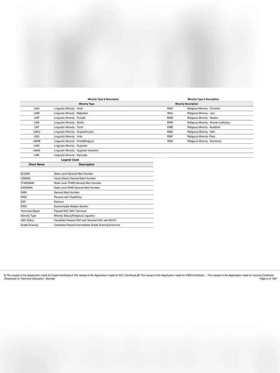 2nd Page of B Pharmacy Merit List 2023 PDF