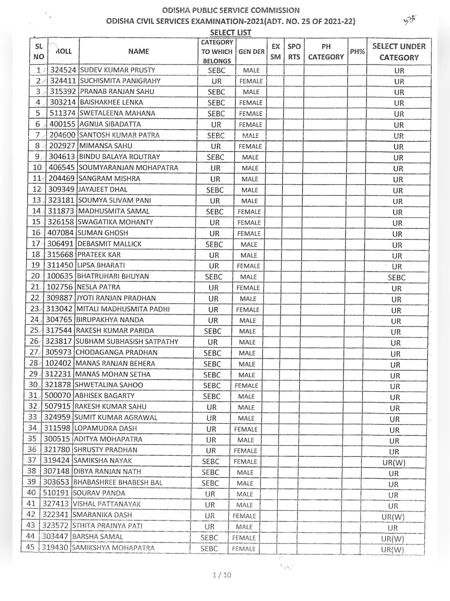 2nd Page of OAS Result 2023 List PDF