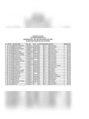 Chakdaha College Final Merit List 2023 24