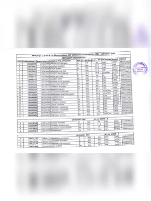 Darrang College Merit List 2023