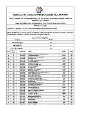 NEET UG 2023 Telangana State Rank List