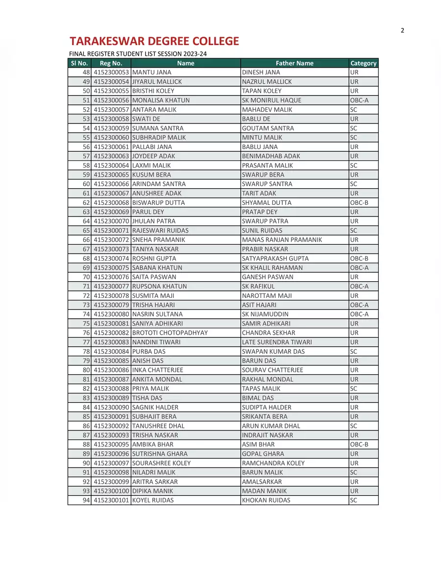 2nd Page of Tarakeswar Degree College Merit List 2023 PDF