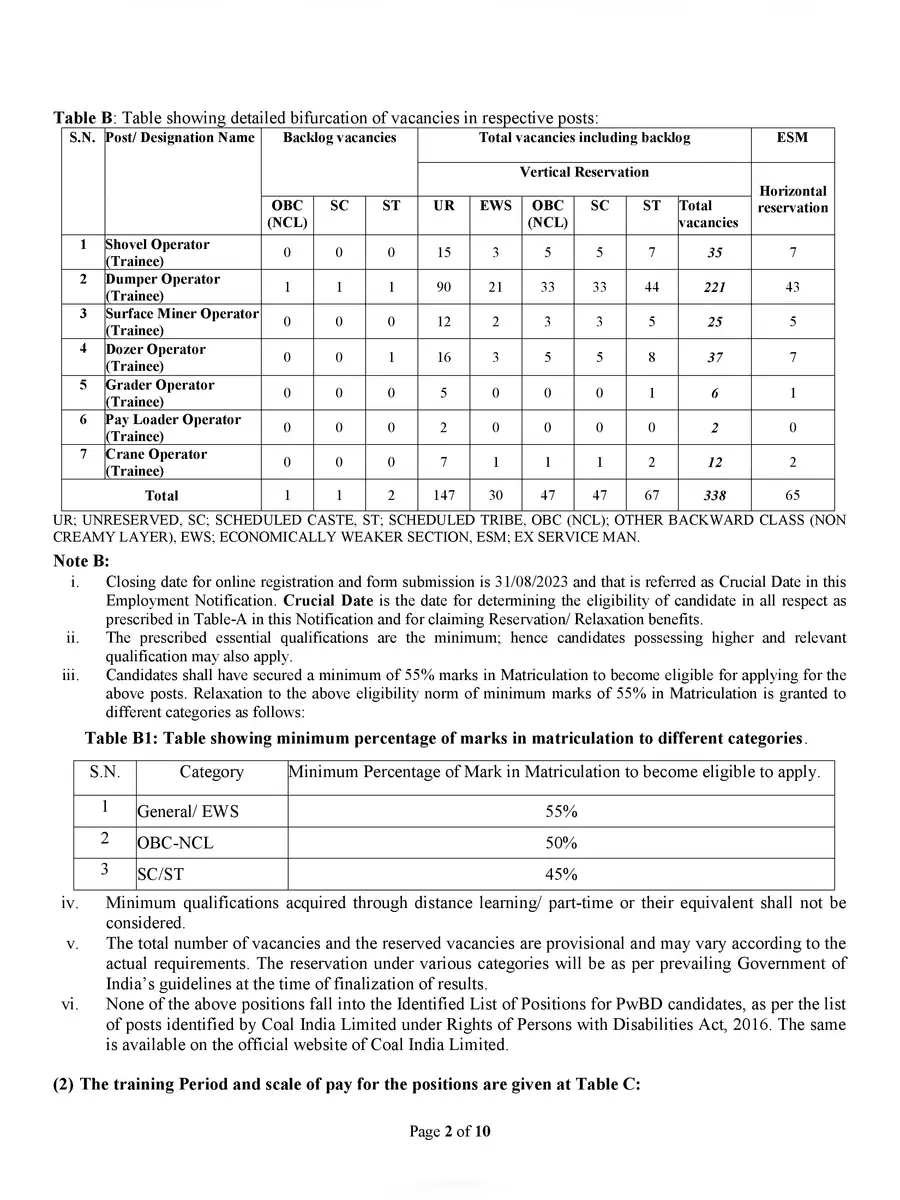 2nd Page of NCL Merit List 2023 PDF
