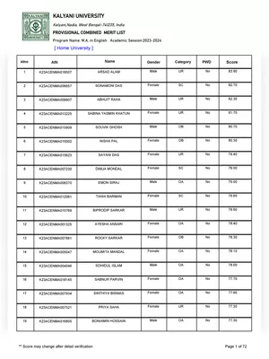 Kalyani University PG Merit List 2023-24 PDF